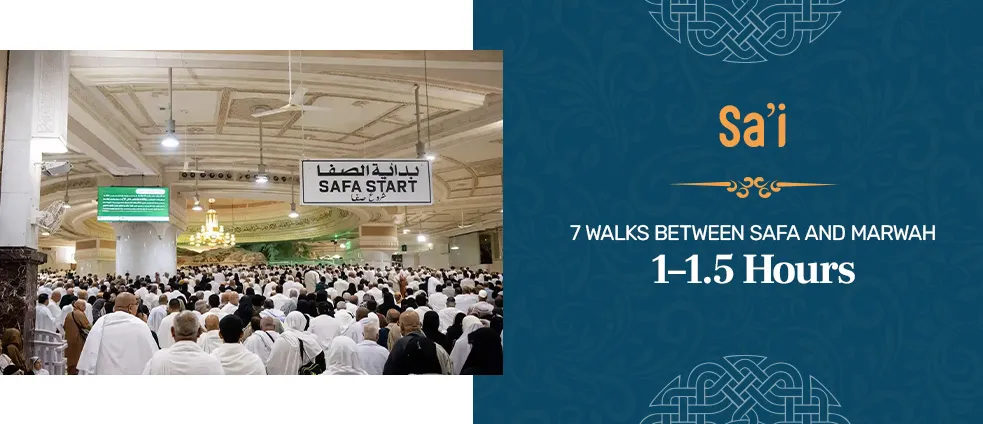 Pilgrims performing Sa’i between Safa and Marwah, a ritual that takes approximately 1 to 1.5 hours during Umrah.