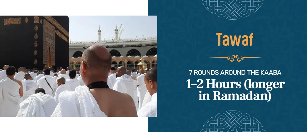 Pilgrims performing Tawaf around the Kaaba, a ritual that takes approximately 1 to 2 hours during Umrah.